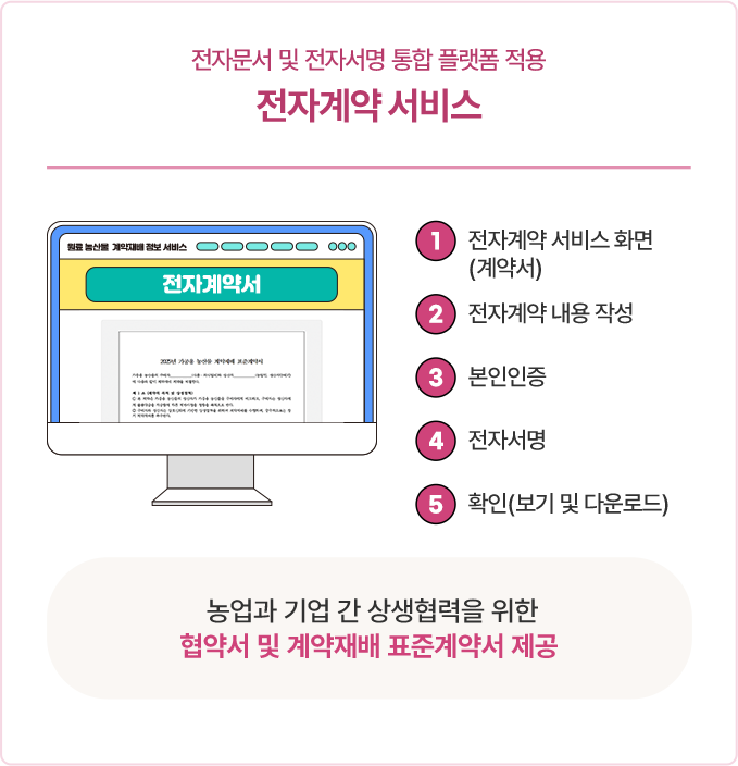 전자문서 및 전자서명 통합 플랫폼 적용 전자계약 서비스