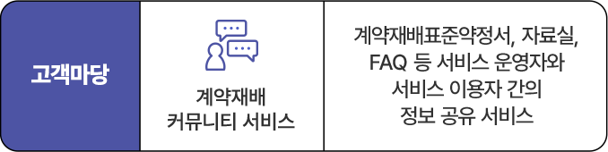 고객마당 - 계약재배 커뮤니티 서비스 - 계약재배표준약정서, 자료실, FAQ 등 서비스 운영자와 서비스 이용자 간의 정보 공유 서비스