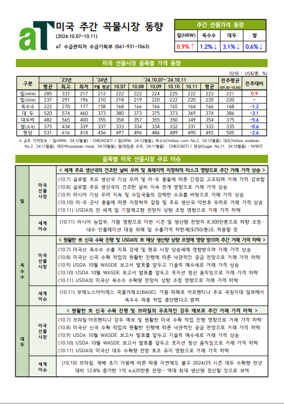 미국 주간 곡물시장 동향(2024.10.07~10.11)