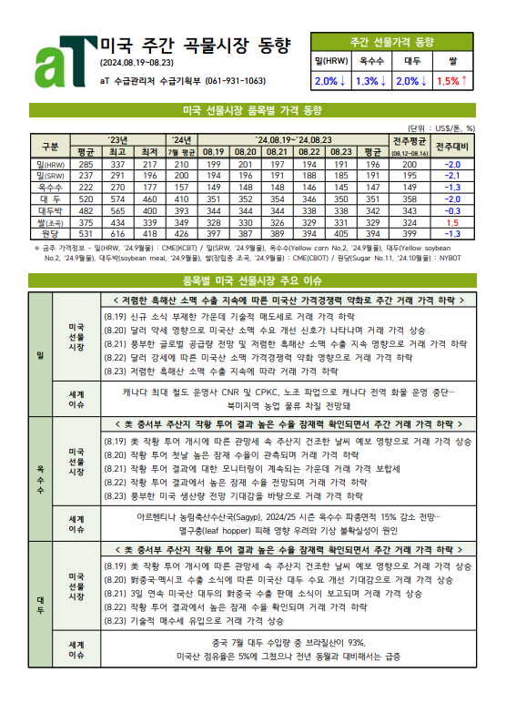 미국 주간 곡물시장 동향(2024.08.19~08.23)