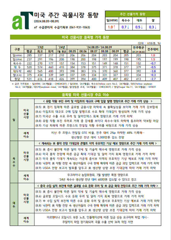 미국 주간 곡물시장 동향(2024.08.05~08.09)