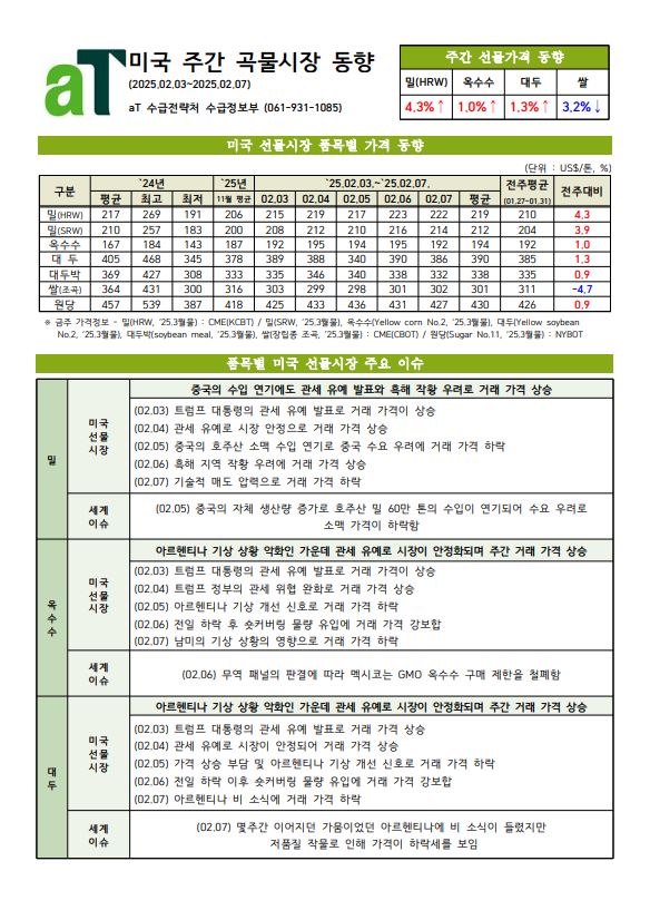 미국 주간 곡물시장 동향(2025.02.03~02.07)