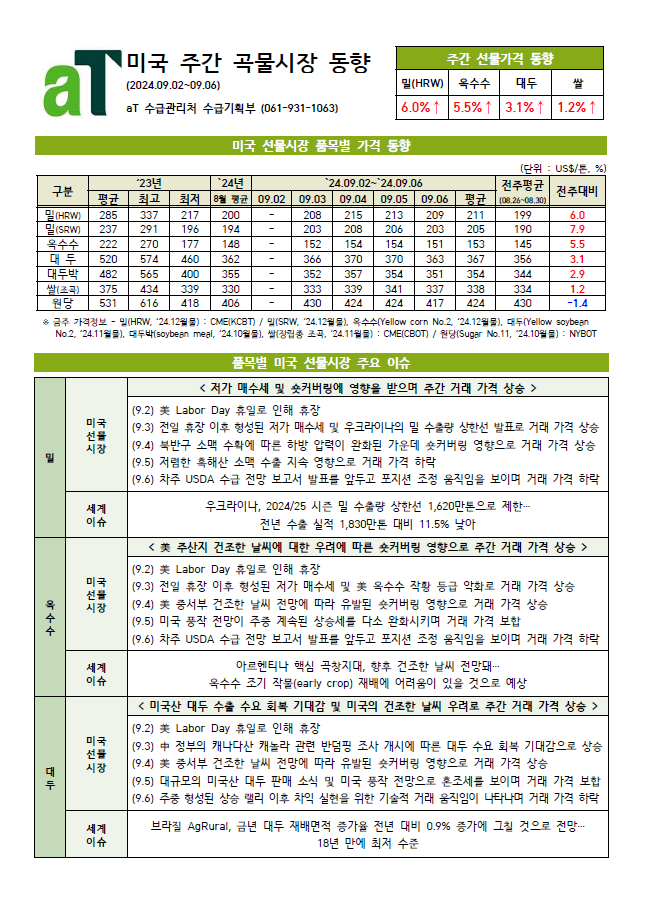 미국 주간 곡물시장 동향(2024.09.02~09.06)