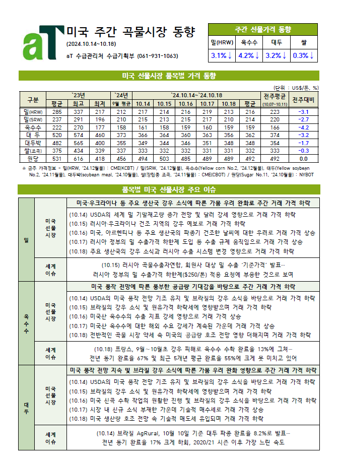 미국 주간 곡물시장 동향(2024.10.14~10.18)