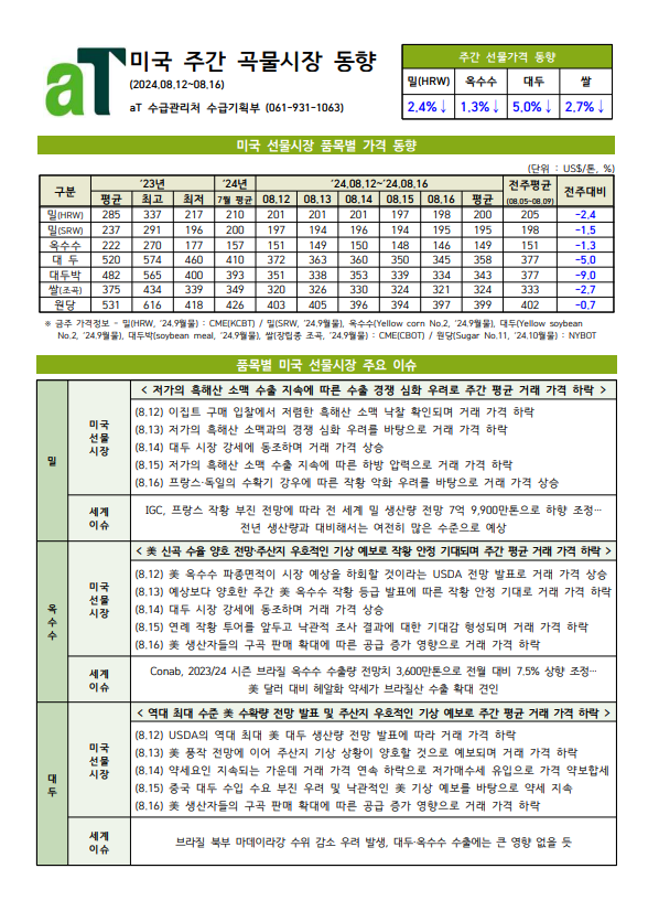 미국 주간 곡물시장 동향(2024.08.12~08.16)