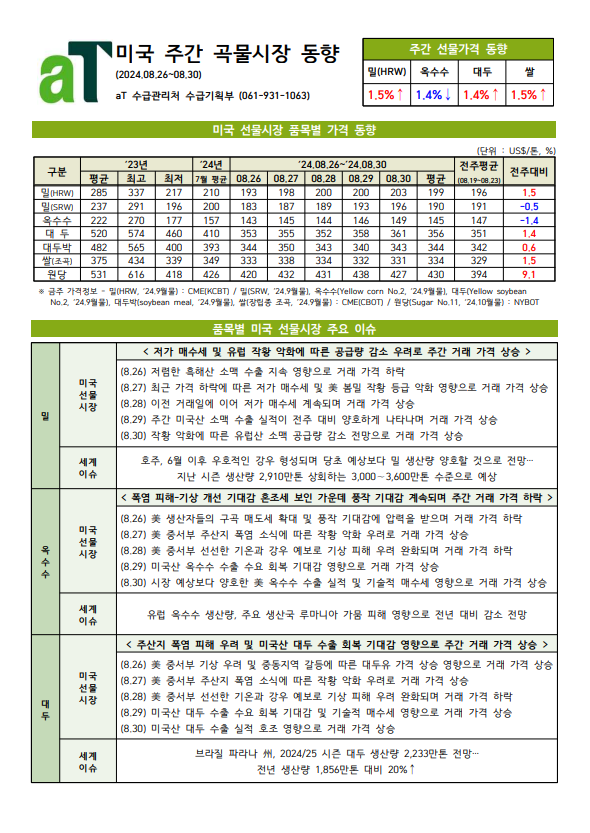 미국 주간 곡물시장 동향(2024.08.26~08.30)