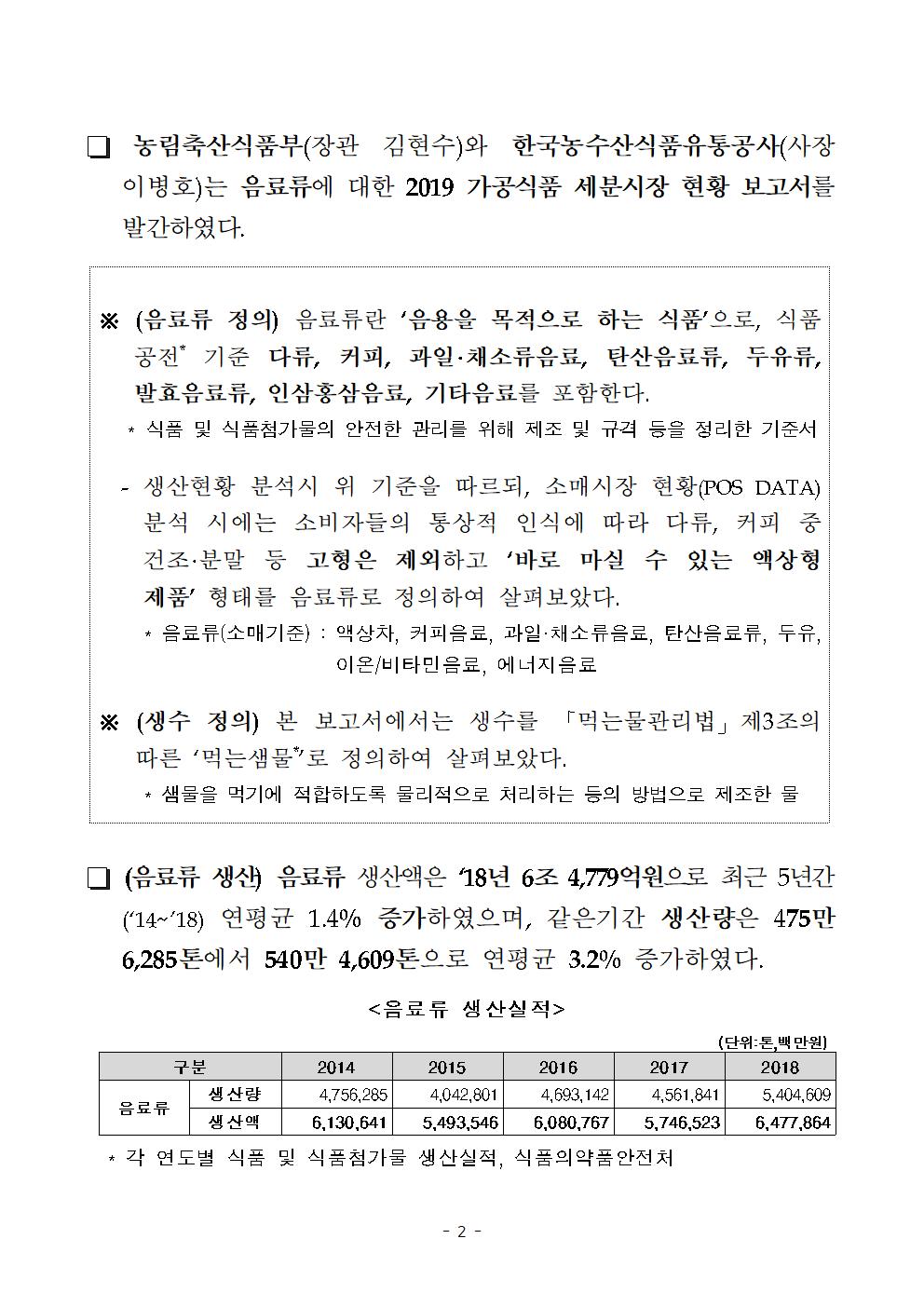 농림축산식품부(장관 김현수)와 한국농수산식품유통공사(사장 이병호)는 음료류에 대한 2019 가공식품 세분시장 현황 보고서를 발간하였다.